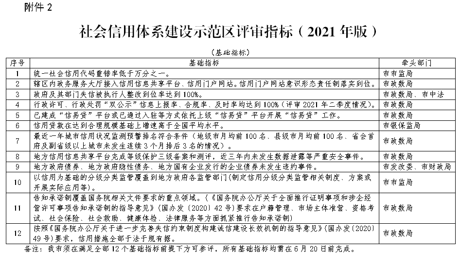 四平市创建全国社会信用体系建设示范城市实施方案